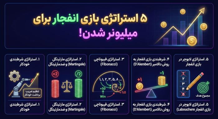 استراتژی بازی انفجار