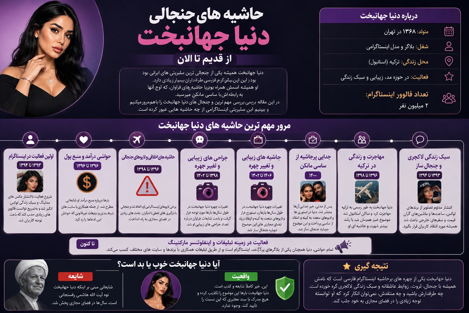 دعوا با انواع سلبریتی های اینستاگرامی