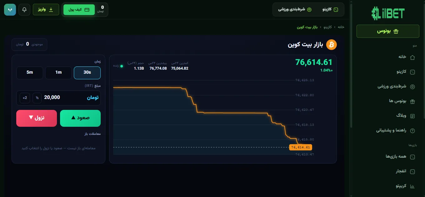 بازی بازار بیت کوین چیست؟