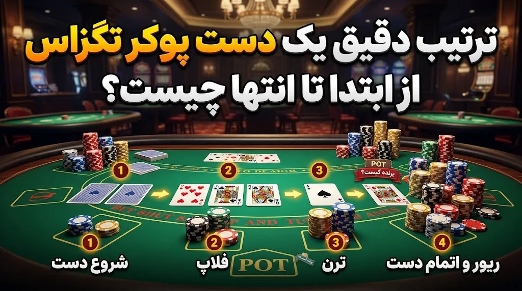 ترتیب دقیق یک دست پوکر تگزاس از ابتدا تا انتها چیست؟